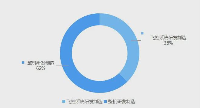 中国大型无人机飞控系统企业纵览(2025版)(图3)