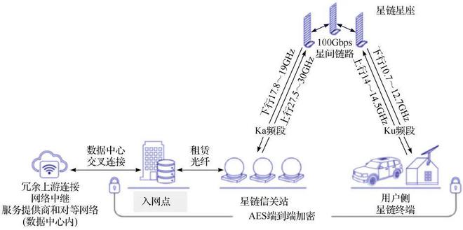 美国SpaceX公司“星链”系统带给我们的4点启示  中国电子信息工程科技发展研究(图1)