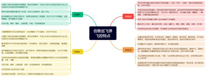 创衡控制 低成本巡飞弹控制系统解决方案开启智能作战新时代(图6)