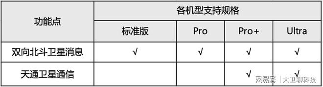 关键时刻不断联！华为北斗+天通双卫星通信为应急场景保驾护航(图13)