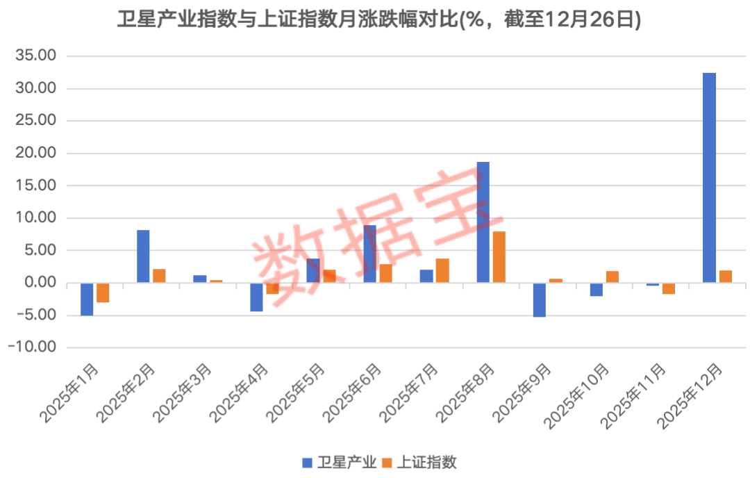 万亿赛道再传利好！卫星产业链核心公司出炉这些机构密集调研股获