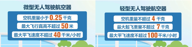 视频丨无人机“黑飞”纳入治安处罚范围！假期旅拍请注意(图4)
