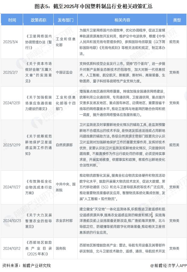 预见2025：《2025年中国卫星应用行业全景图谱》（附市场现状和发展趋势等）(图5)