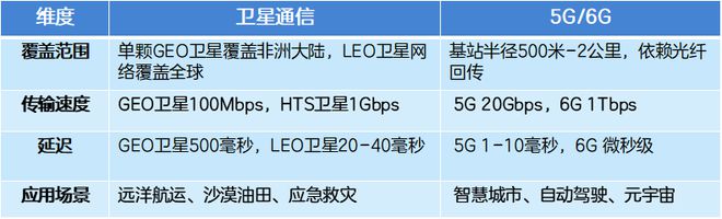 通信的未来是“天罗地网”？(图4)