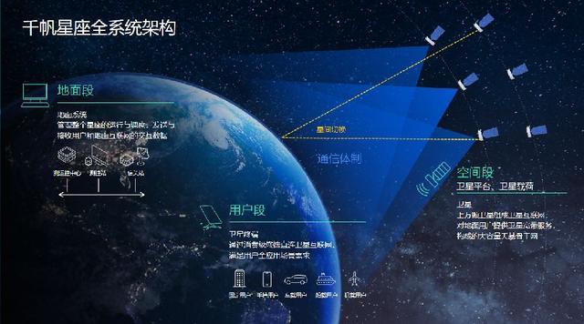 千帆星座：通往未来世界的数字新基建(图2)